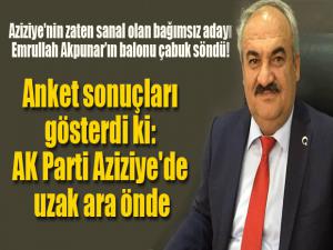 Aziziye'nin zaten sanal olan bağımsız adayı Emrullah Akpunarın balonu çabuk söndü!