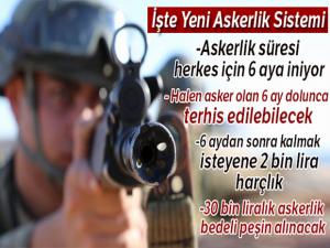 Milli Savunma Bakanı Akar, yeni askerlik sisteminin detaylarını anlattı