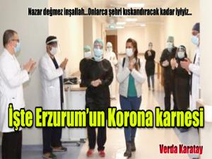 Işte Erzurumun Korona karnesi