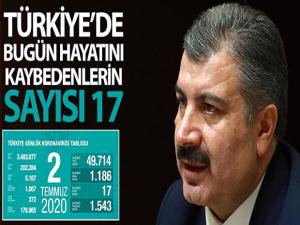 TÜRKİYEDE BUGÜN HAYATINI KAYBEDENLERİN SAYISI 17
