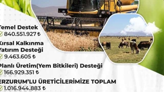 Çiftçiye 1.16 milyar destek
