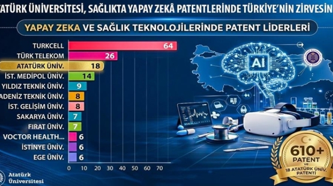 Sağlıkta Yapay Zekâda Erzurum İmzası