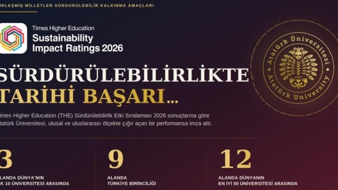 Atatürk Üniversitesi'nden dünya sıralamasında tarihi sıçrama