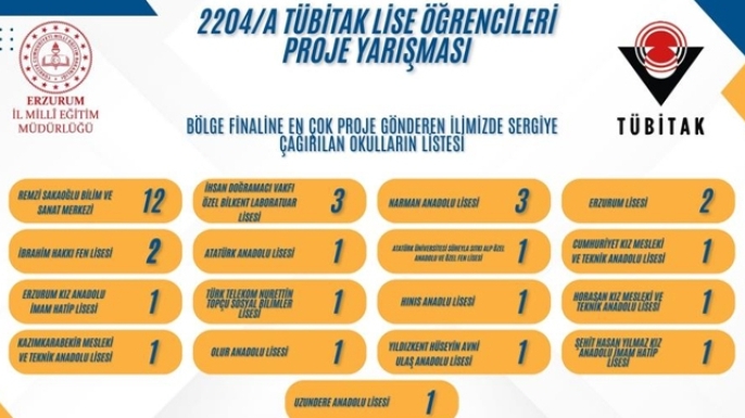 Erzurum’un gurur tablosu büyüyor